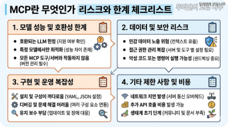 MCP란 무엇인가 리스크와 한계를 정리한 실수 방지 체크리스트