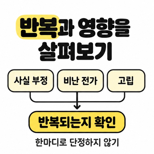 사실 부정과 비난 전가, 고립을 묶어 반복 여부를 확인하고 한마디로 단정하지 않도록 안내하는 도식