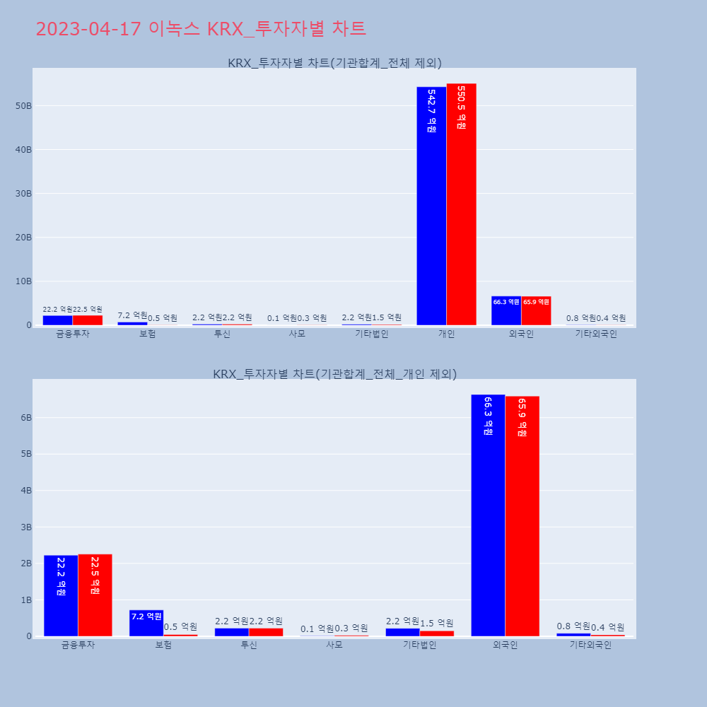 이녹스_KRX_투자자별_차트