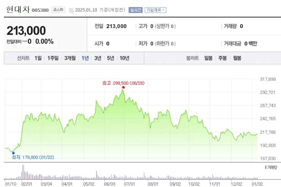 자동차 자동차부품 관련주