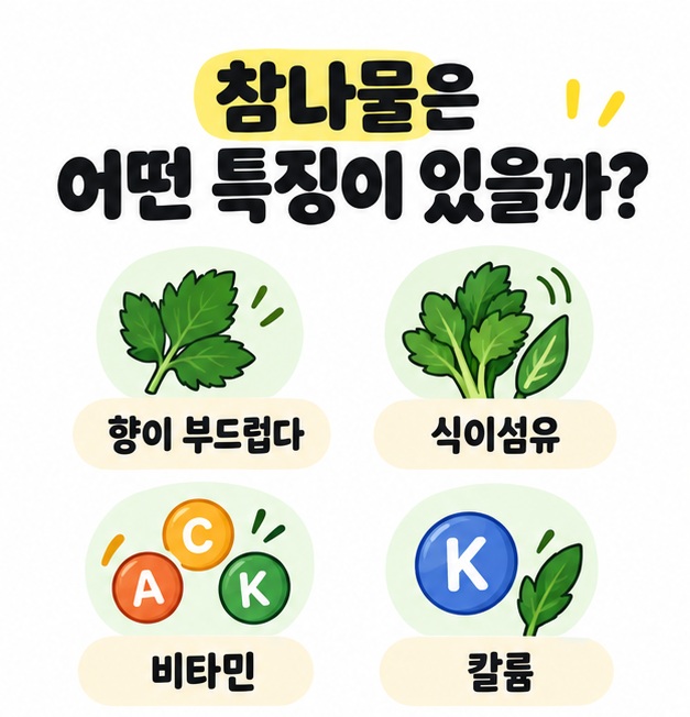 참나물의 향과 식감, 식이섬유와 비타민 특징을 간단한 아이콘으로 정리한 카드