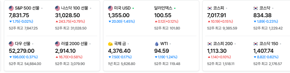 2026-09-22, 장마감 미국증시현황 [출처=네이버 Pay 증권 제공]