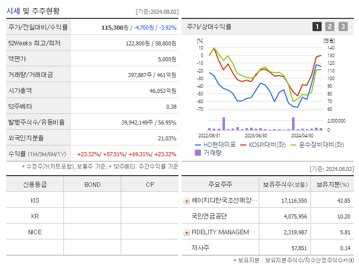 HD현대미포_기업개요