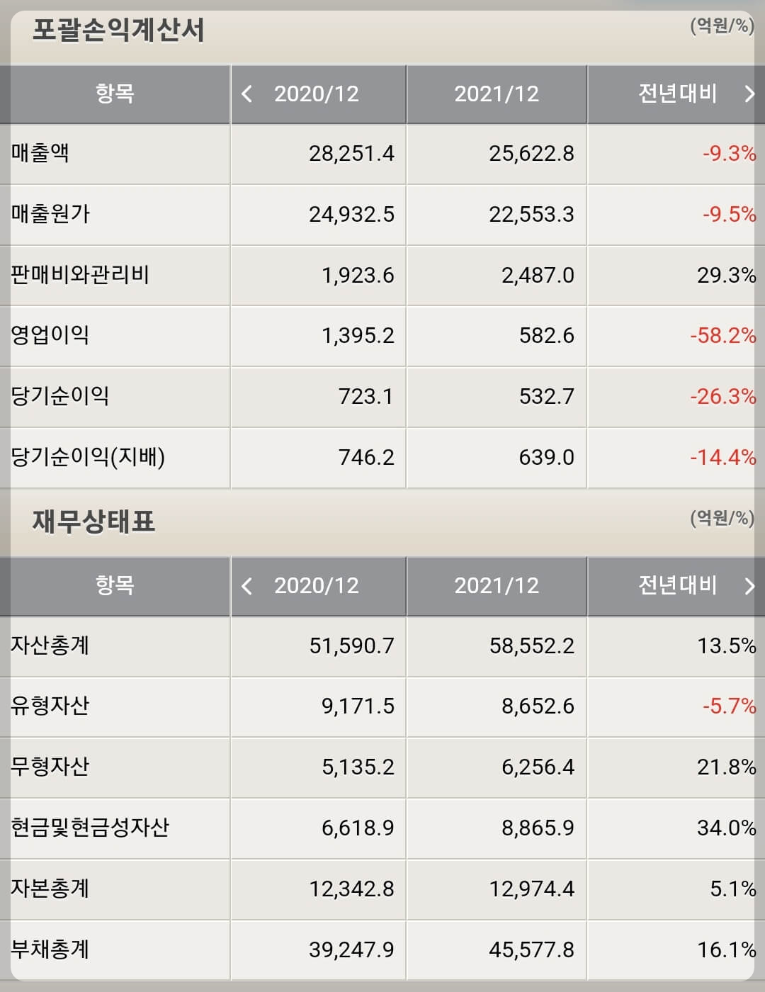 한국항공우주 재무제표