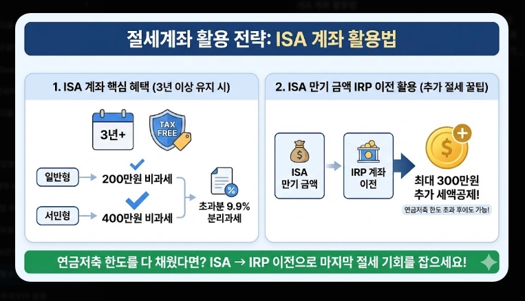 배당형 ETF 추천 [2026 월배당 전략] 미국 TOP 3 및 국내 상장 종목 완벽 정리