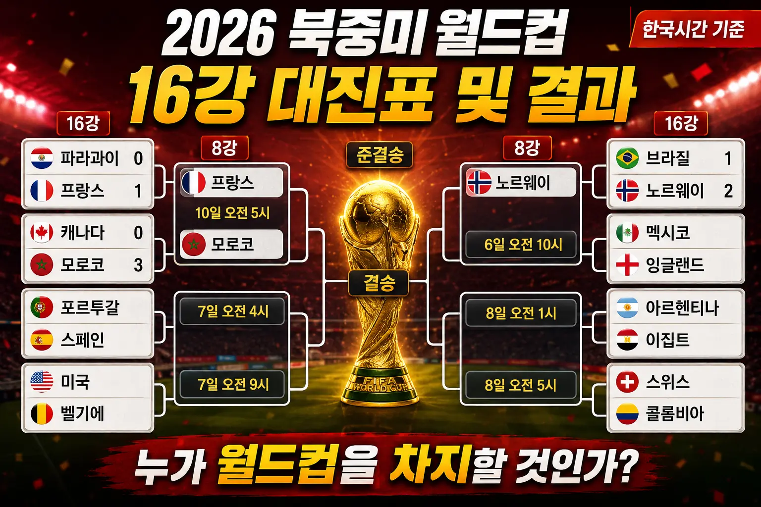 8강대진표 절반 확정 인포그래픽