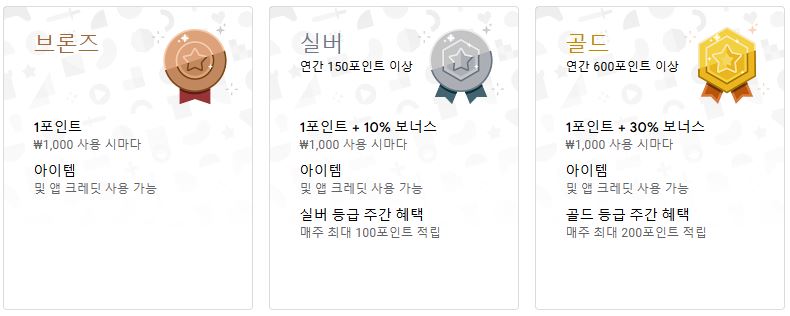 구글 플레이 포인트 - 등급별 혜택