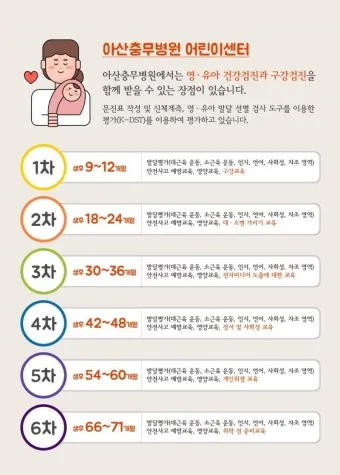 영유아검진 시기 놓치면 안 되는 이유와 팁 안내집_13