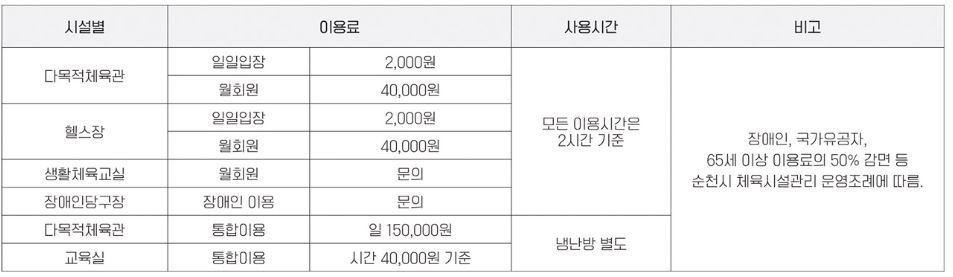어울림체육센터 이용요금