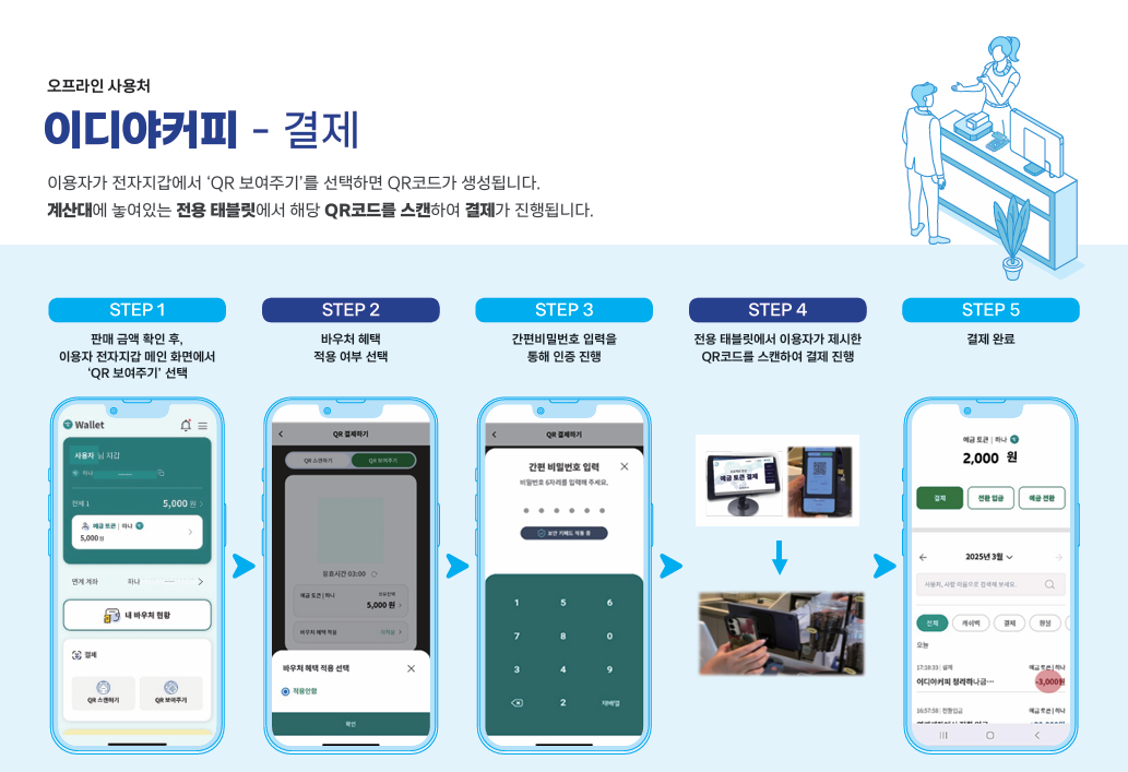 디지털 화폐 시스템 오프라인 사용처 이디야 결제 사용방법 안내문