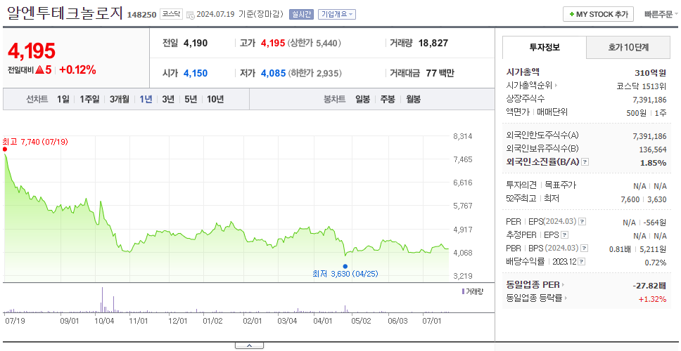 알엔투테크놀로지_주가