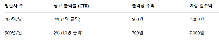 실전 수익 예시