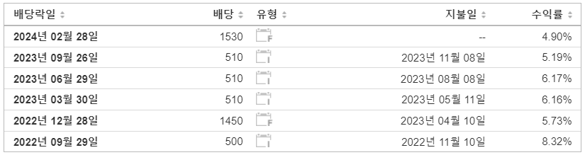 KB금융-배당-지급일