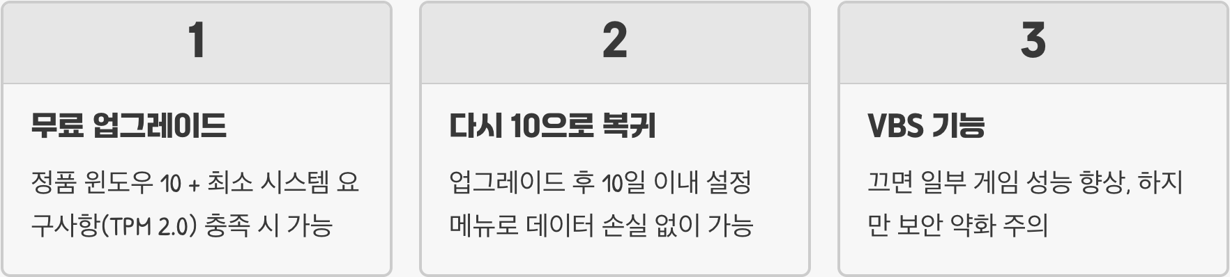 윈도우 11이 10보다 게임 성능이 떨어진다는 소문의 진실