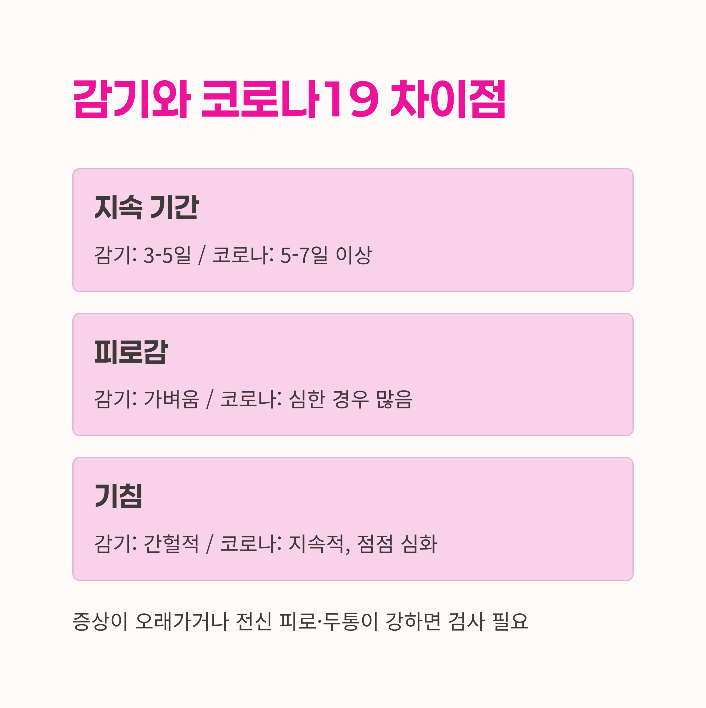 인후통 코로나, 격리 기준,