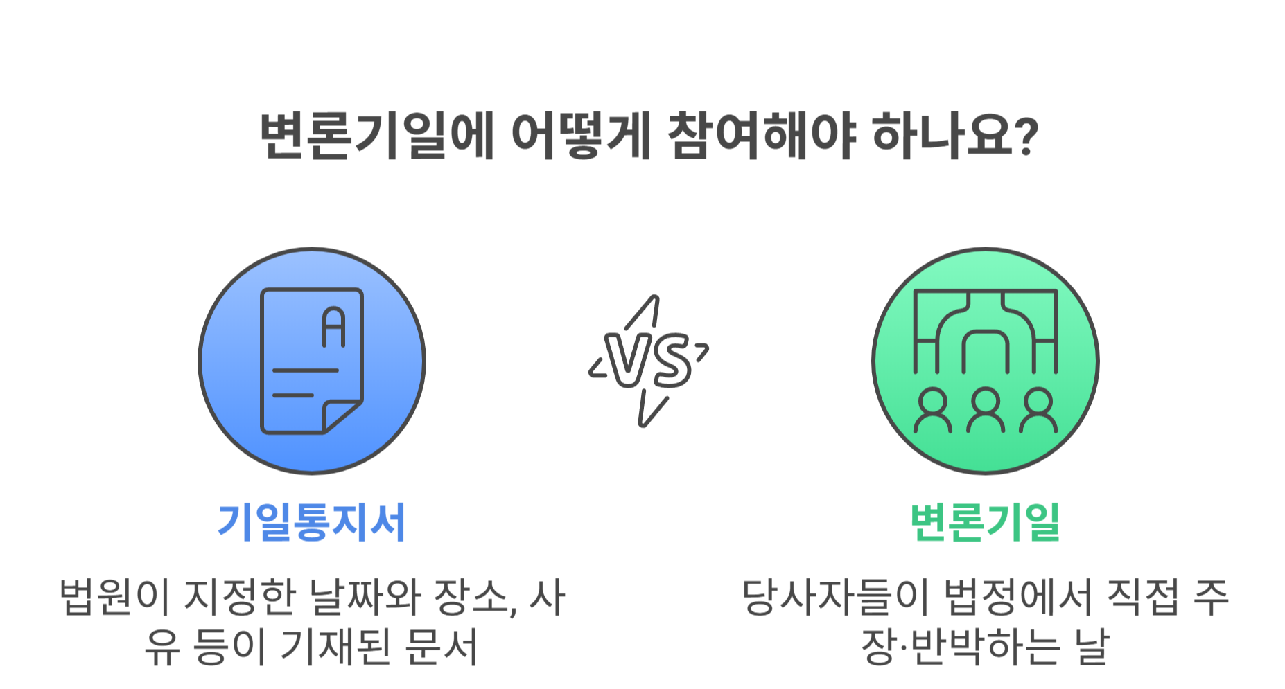 변론기일이란 무엇인가