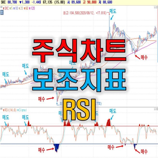 주식보조지표 RSI