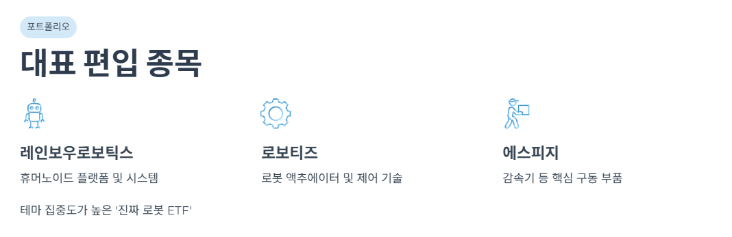 대표 편입 종목과 포트폴리오 특징