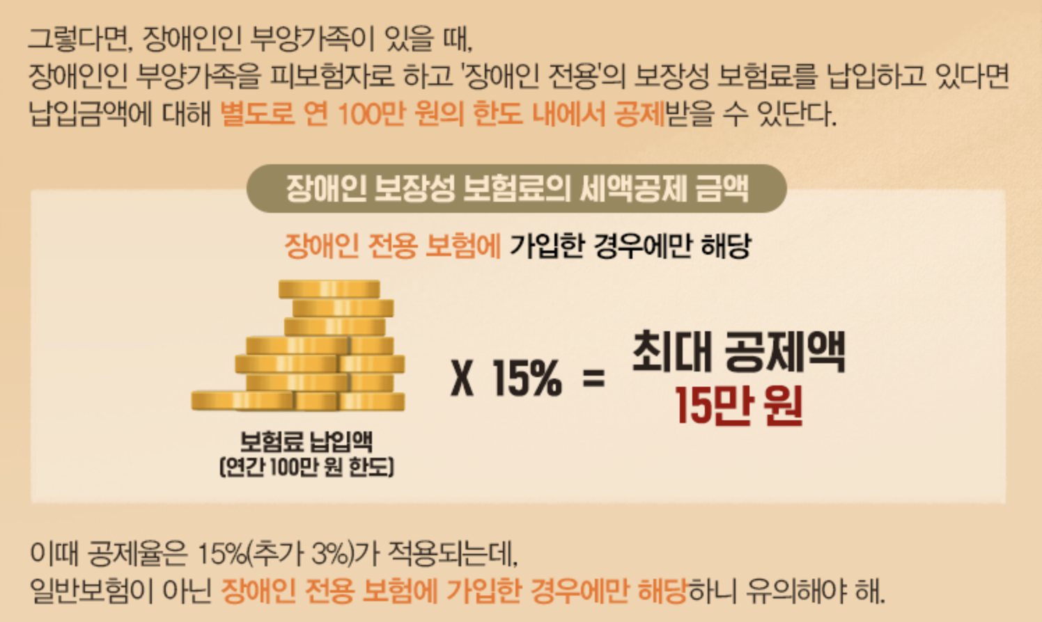 장애인 보장성 보험료의 세액공제 금액