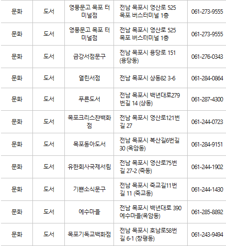 목포 문화누리카드 사용처