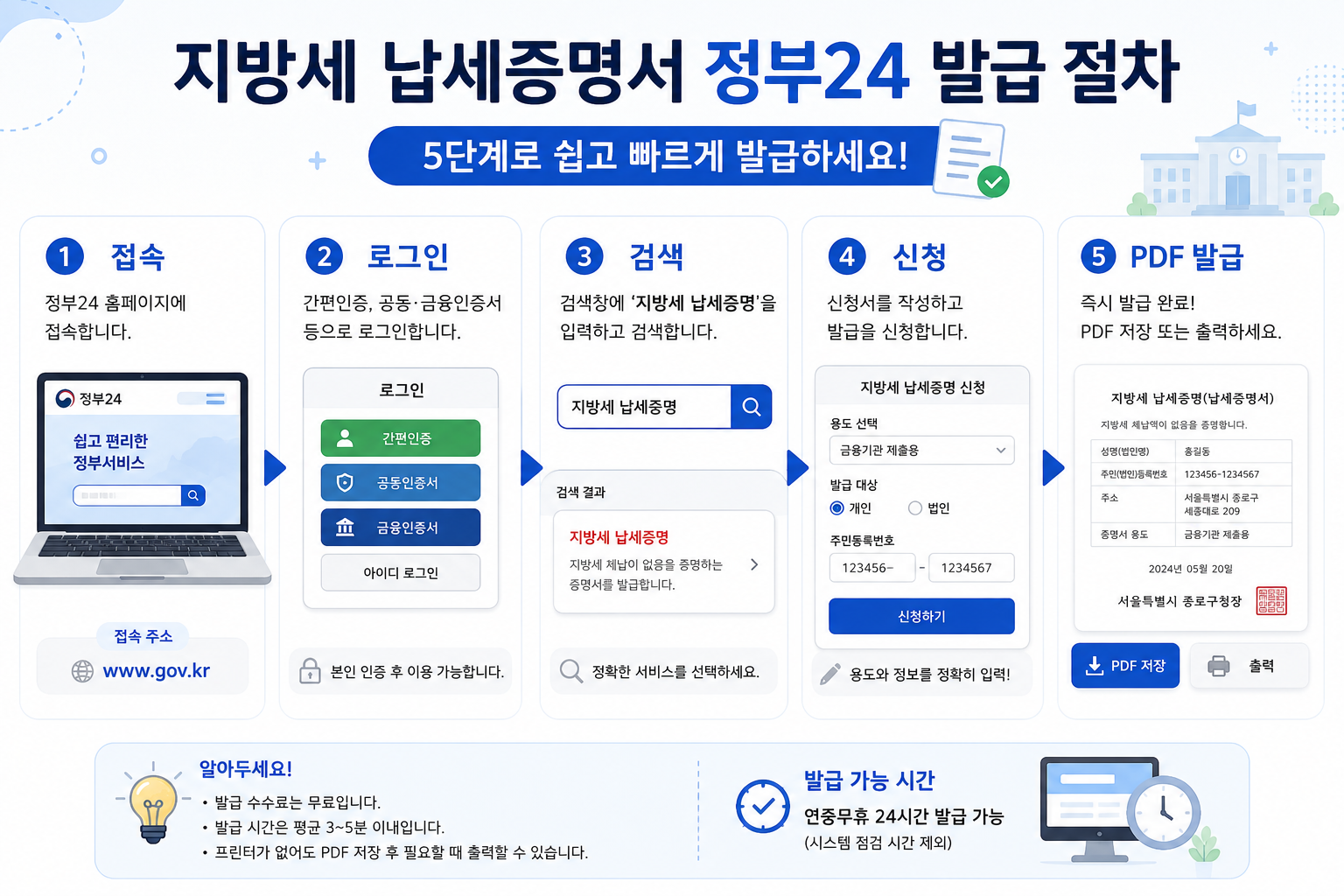 정부24 지방세 납세증명서 발급 절차 이미지