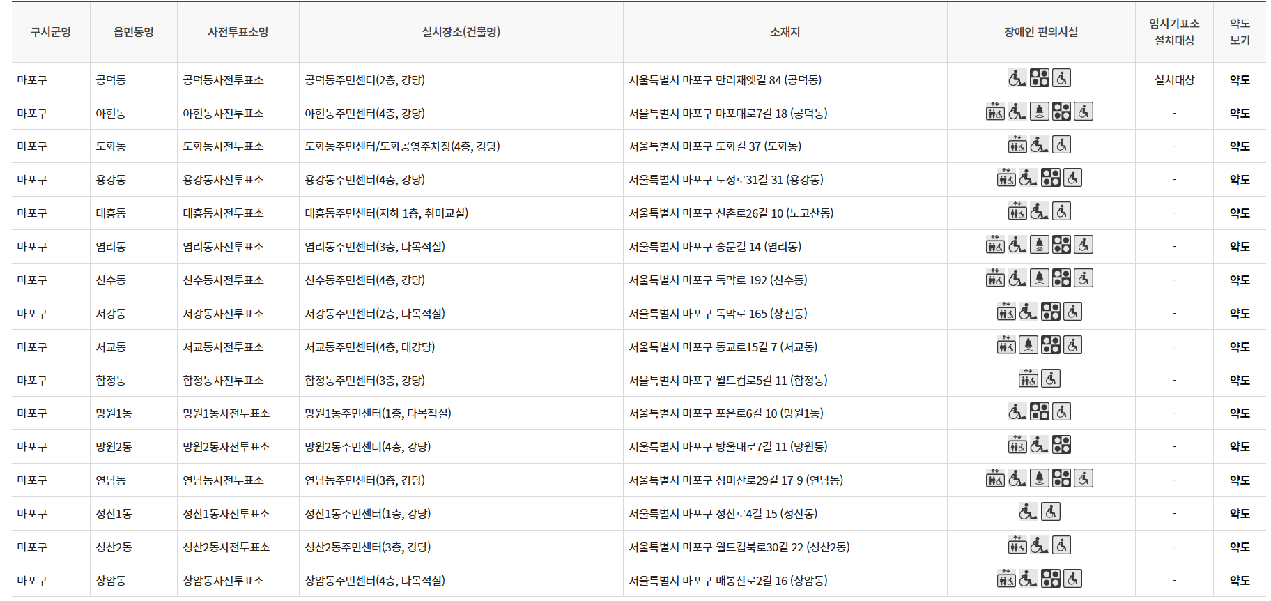 2025 대통령선거, 언제 어떻게 투표하나요? 사전투표&middot; 본투표 안내 관련사진