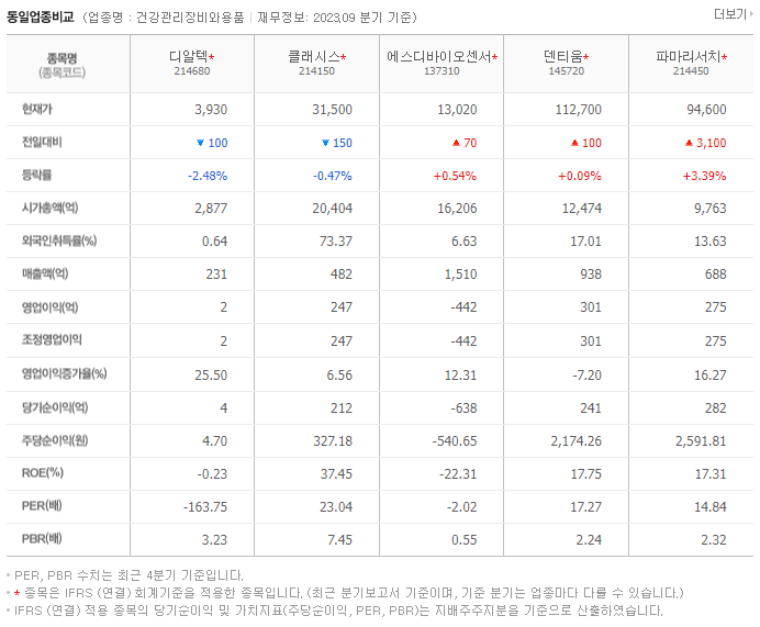 디알텍_동종업비교자료