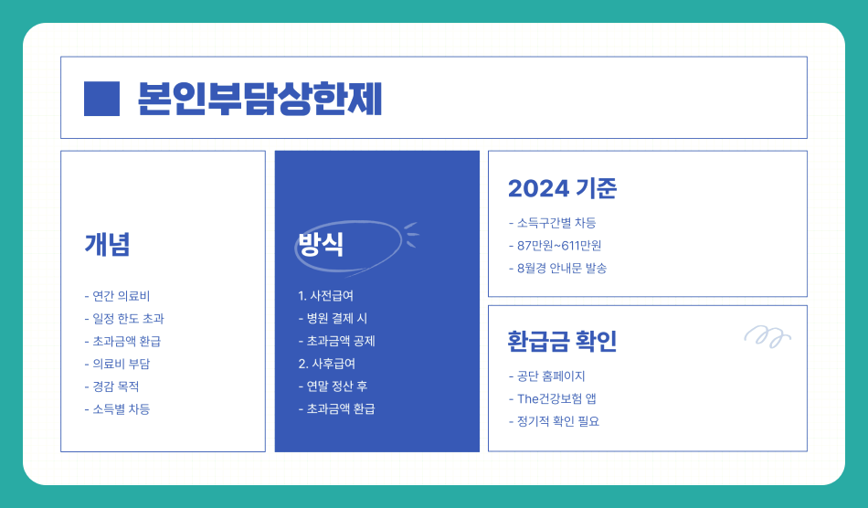 근로소득세 환급신청 방법 및 절차 총정리