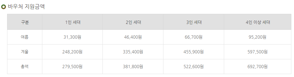 에너지바우처 잔액조회