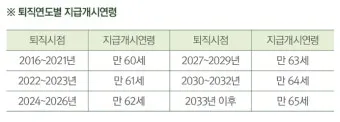 2025년 공무원연금 인상률과 수령액 정보_9