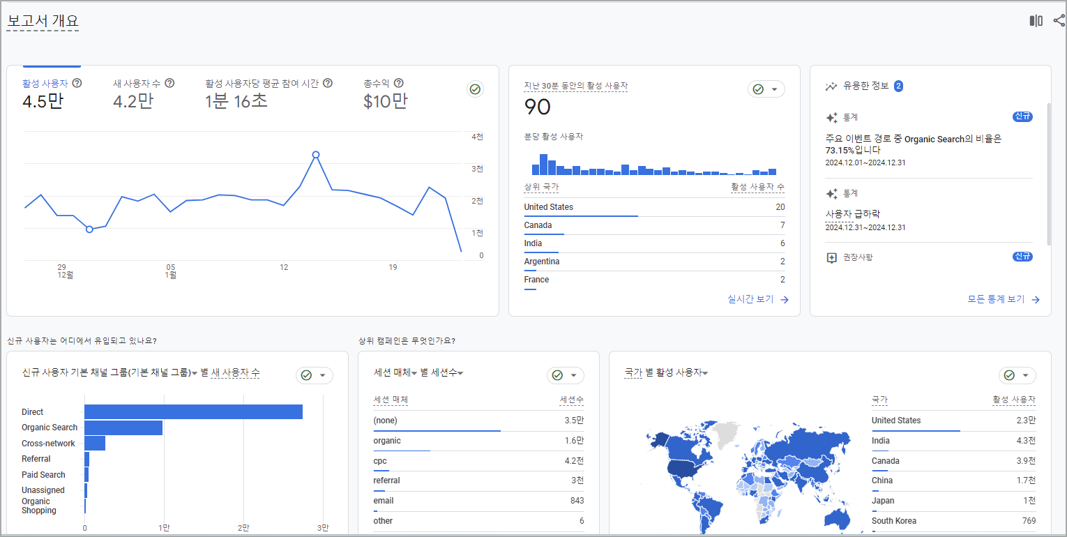 구글 애널리틱스 GA4 ②: 주요 용어와 메뉴 구조 알아보기_보고서 개요