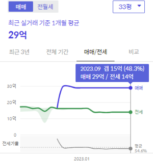 시세그래프