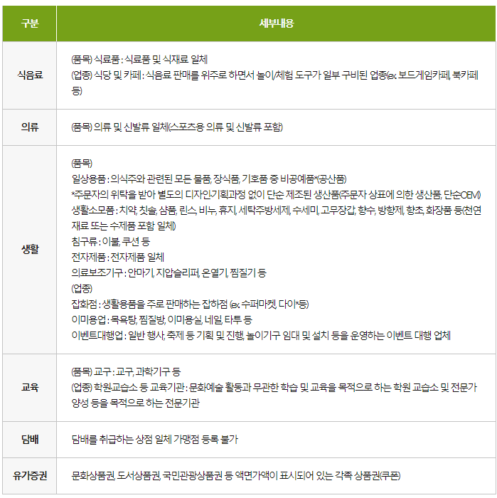 문화누리카드 사용처 잔액조회