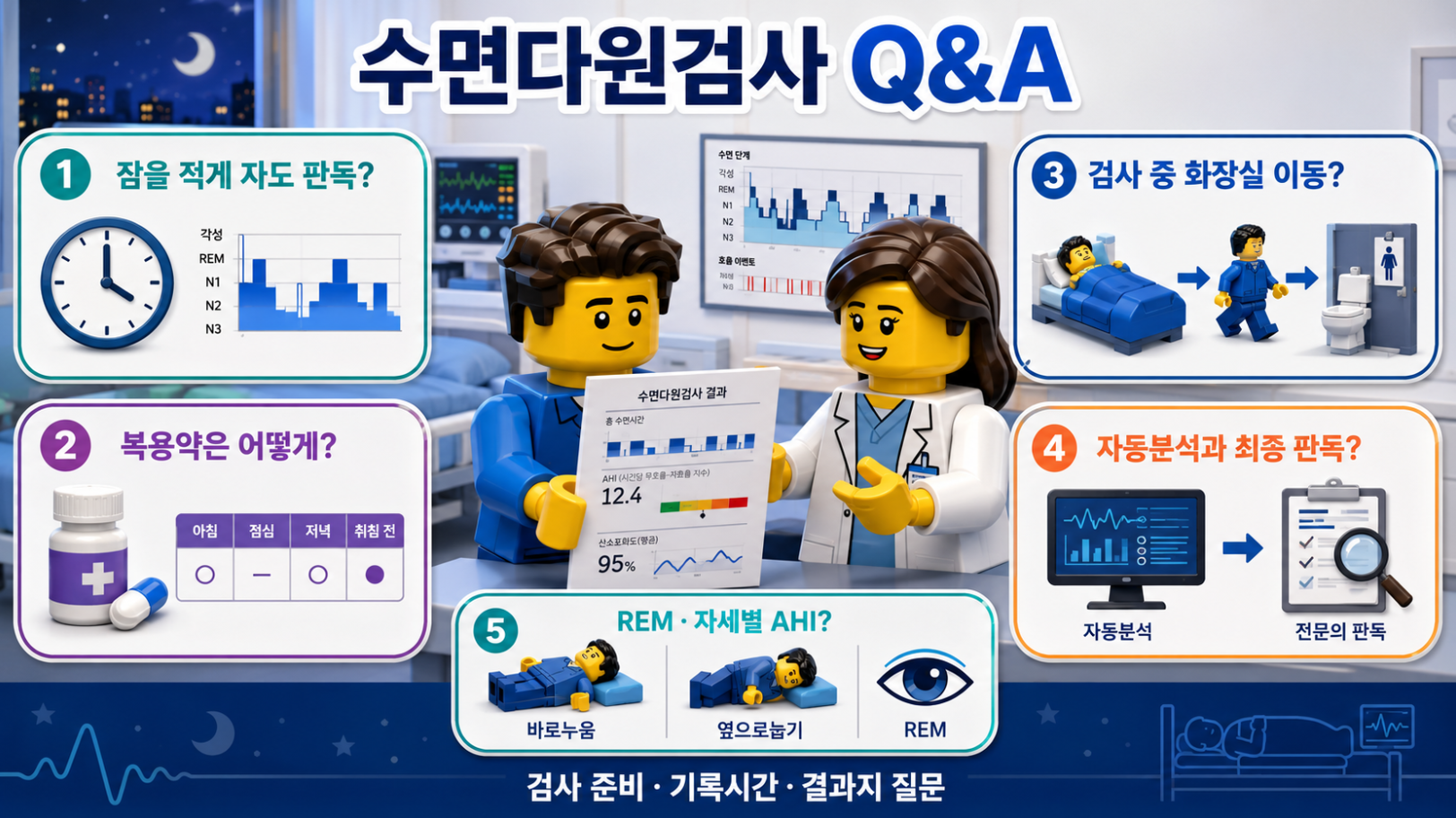수면다원검사 전후 자주 묻는 질문과 결과지 이해를 돕는 의료 Q&A 인포그래픽