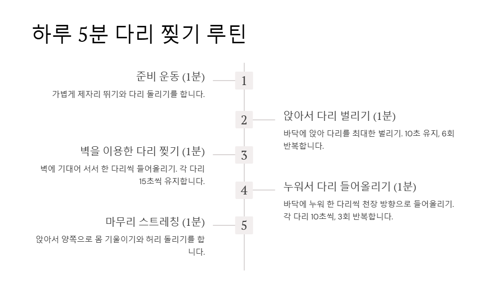 다리 찢기 연습 루틴 하루 5분 유연성