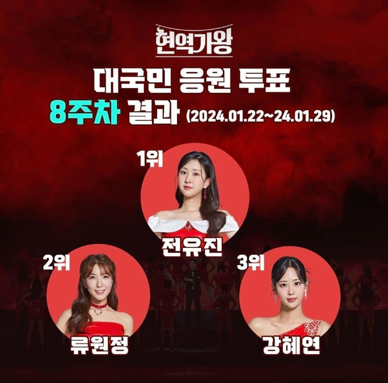 현역가왕-투표하기-결과
