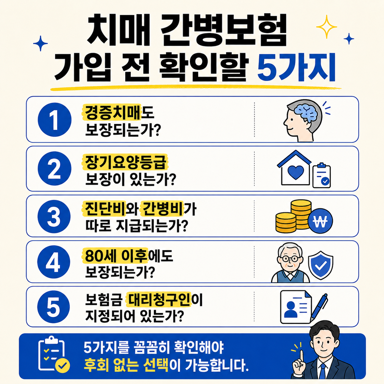 치매 간병보험 가입 전 확인해야 할 5가지 항목인 경증치매 보장, 장기요양등급 보장, 진단비와 간병비 지급 방식, 80세 이후 보장, 보험금 대리청구인 지정 여부를 정리한 체크리스트 이미지