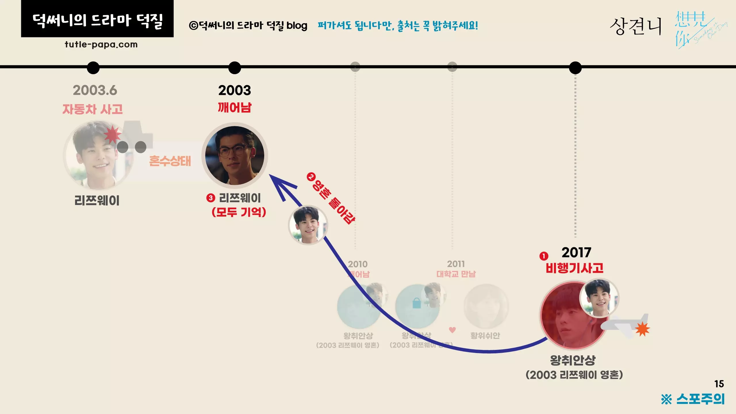 상견니 타임라인 설명 및 결말 해석 비행기 사고
