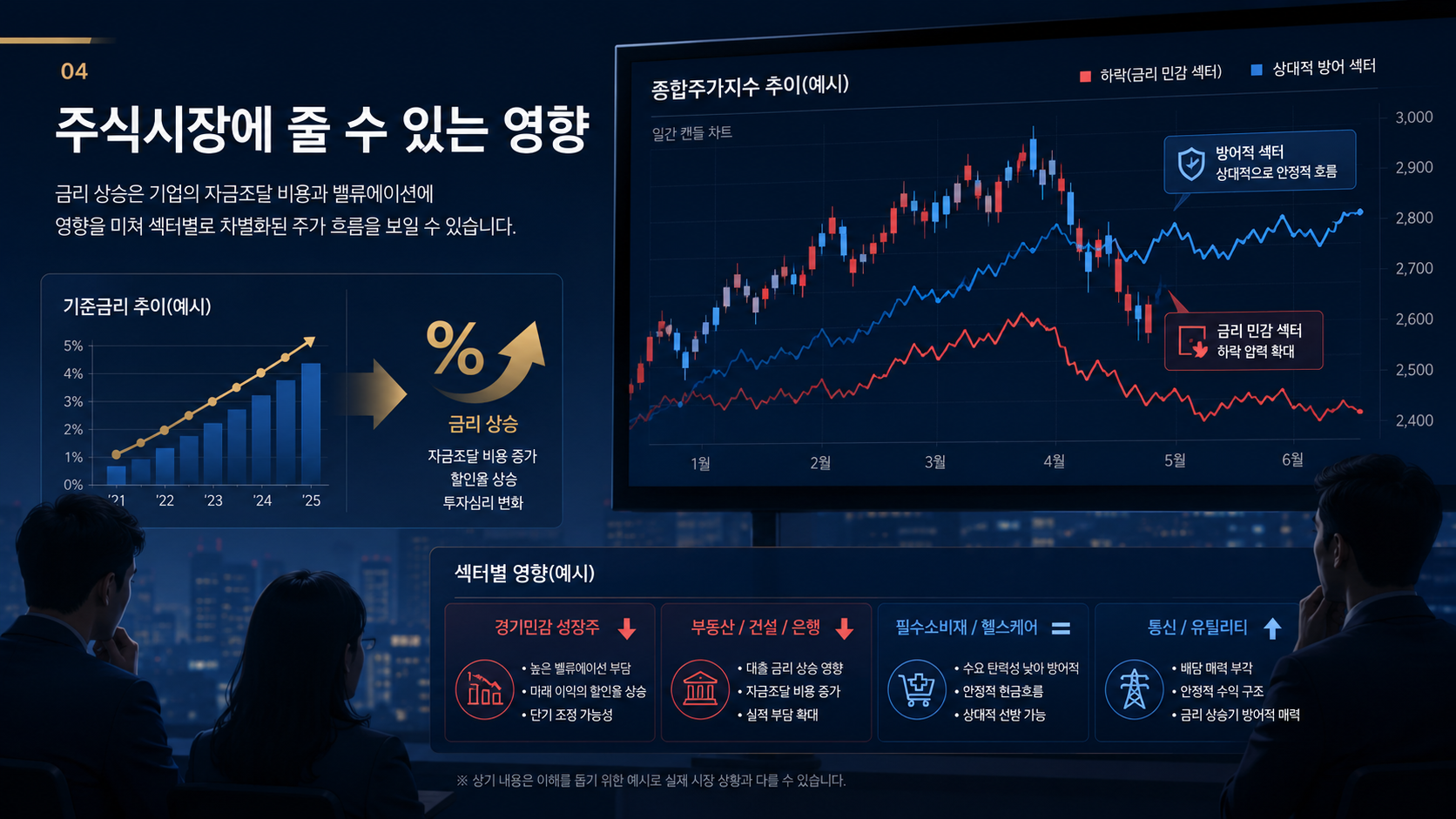 기준금리-인상에-따른-주식시장과-섹터별-영향