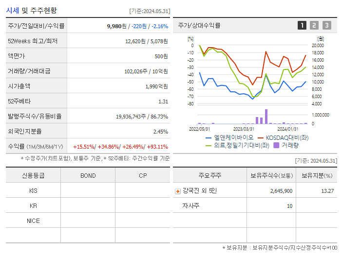 엘앤케이바이오_기업개요