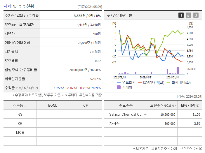영보화학_기업개요