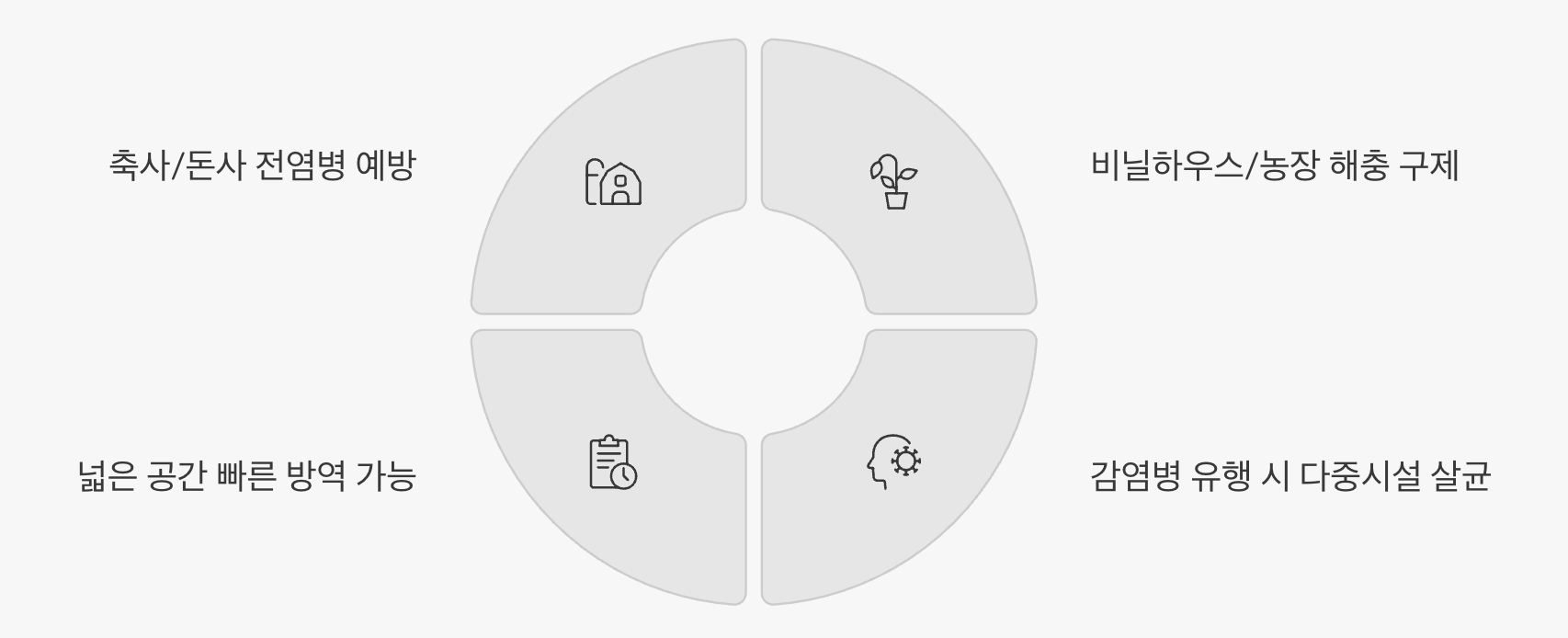살충부터 살균까지, 다양한 활용 분야