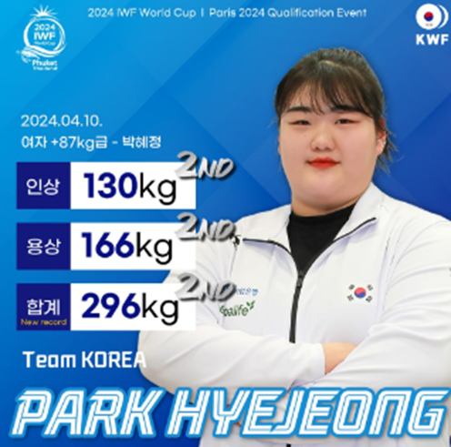 2024 파리올림픽 역도 대표팀 선수단 및 관전 포인트