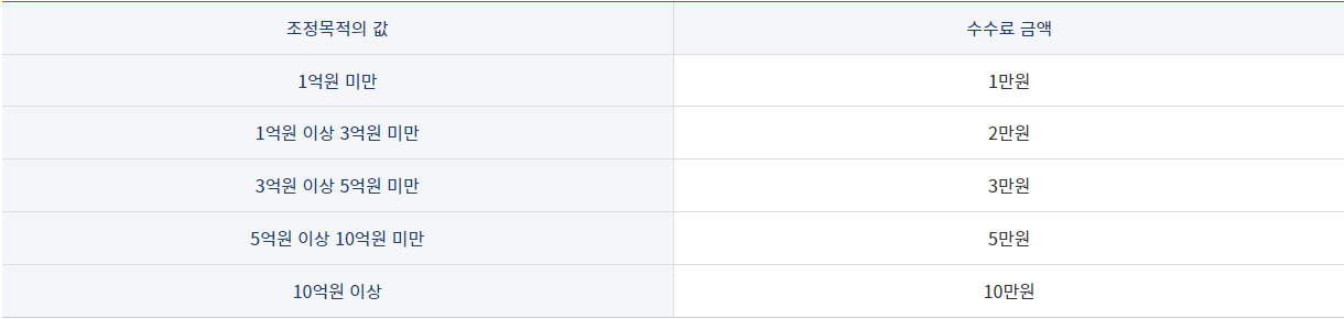 μλμ°¨λΆμμ‘°μ -μμλ£-ν