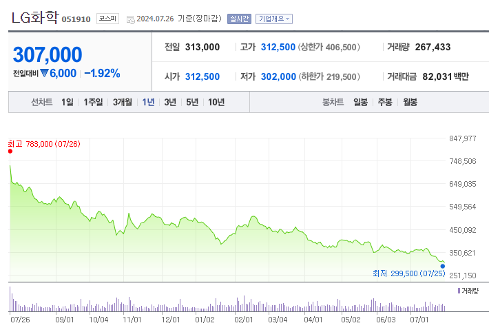 ESS 관련주 수혜주 대장주 TOP 10