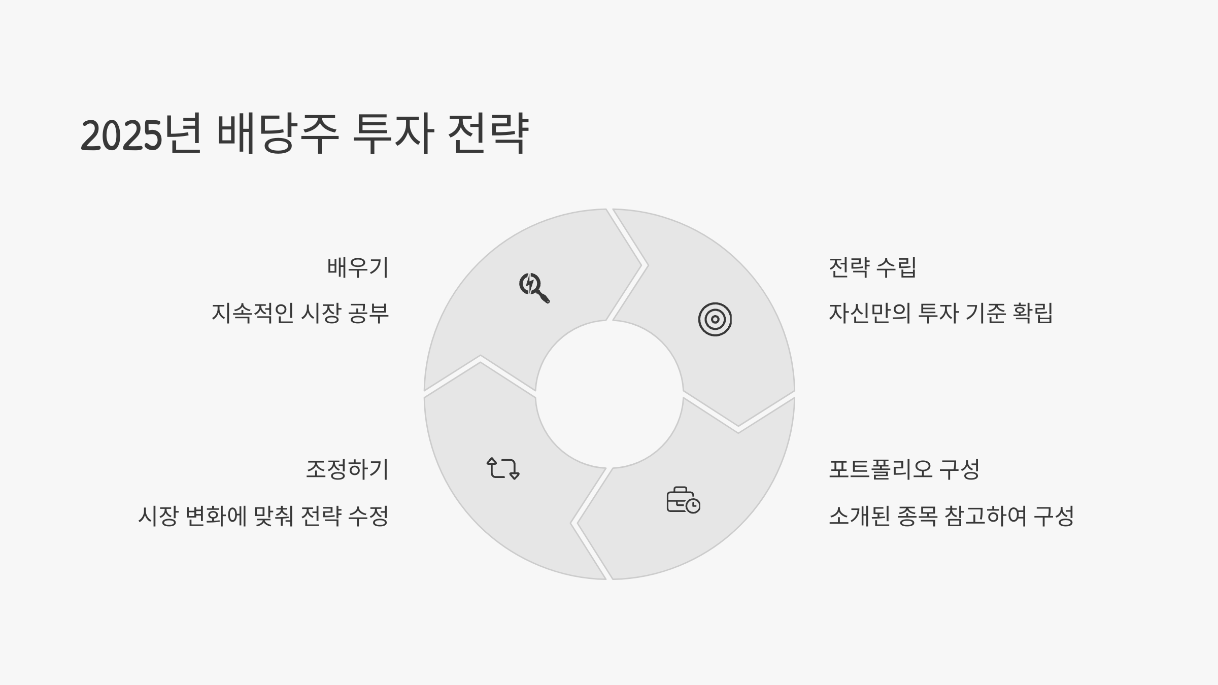 배당주 투자전략 안내