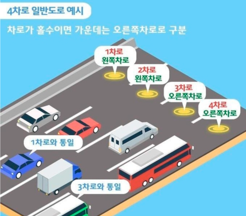 지정차로