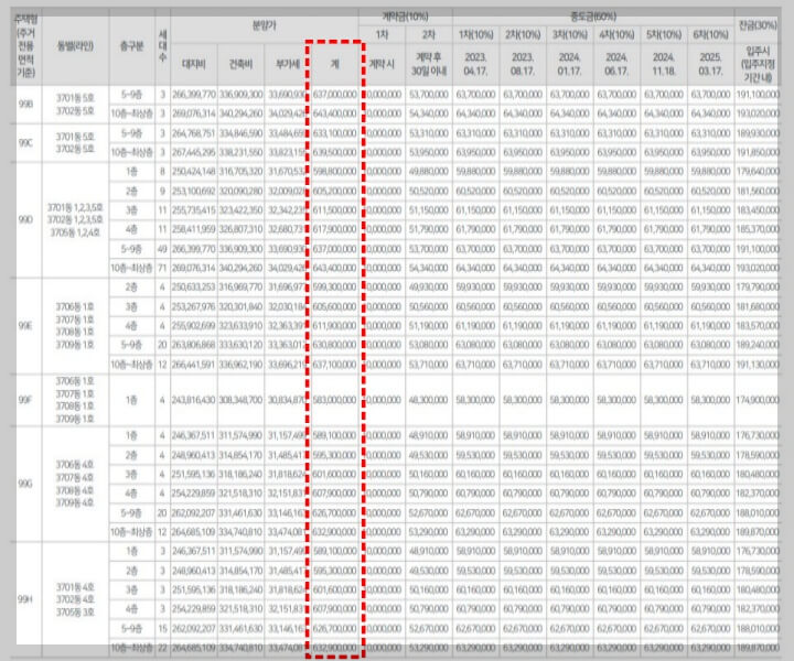 동탄신도시 동탄 어울림 파밀리에 평형별 분양가