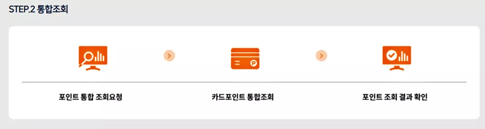 통합조회-2단계