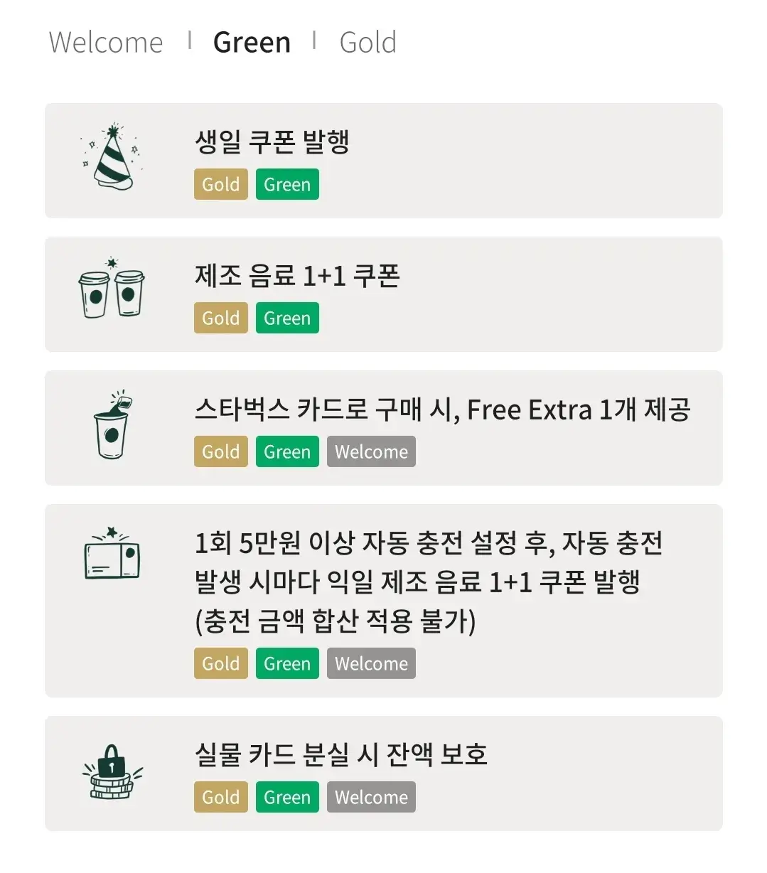 스타벅스 리워드 멤버십 등급별 혜택, 별 적립 방법 등 이용안내